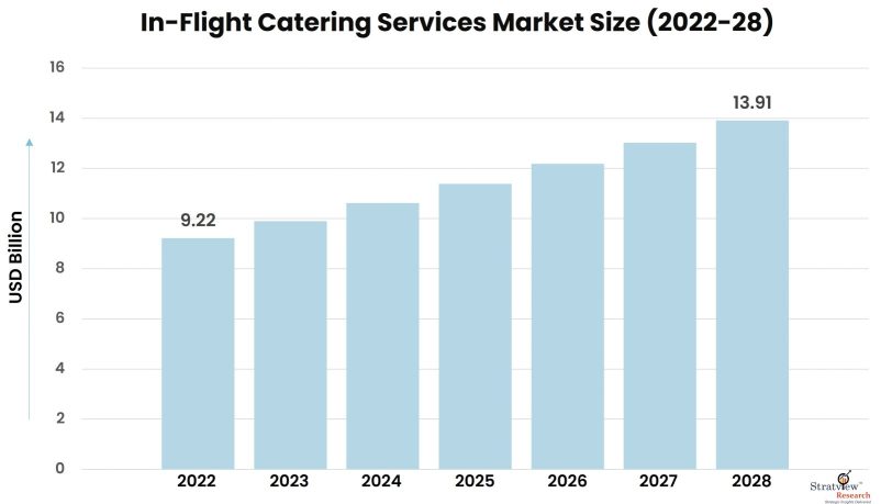In-flight-Catering-Services-Market-Insights